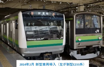 横浜線